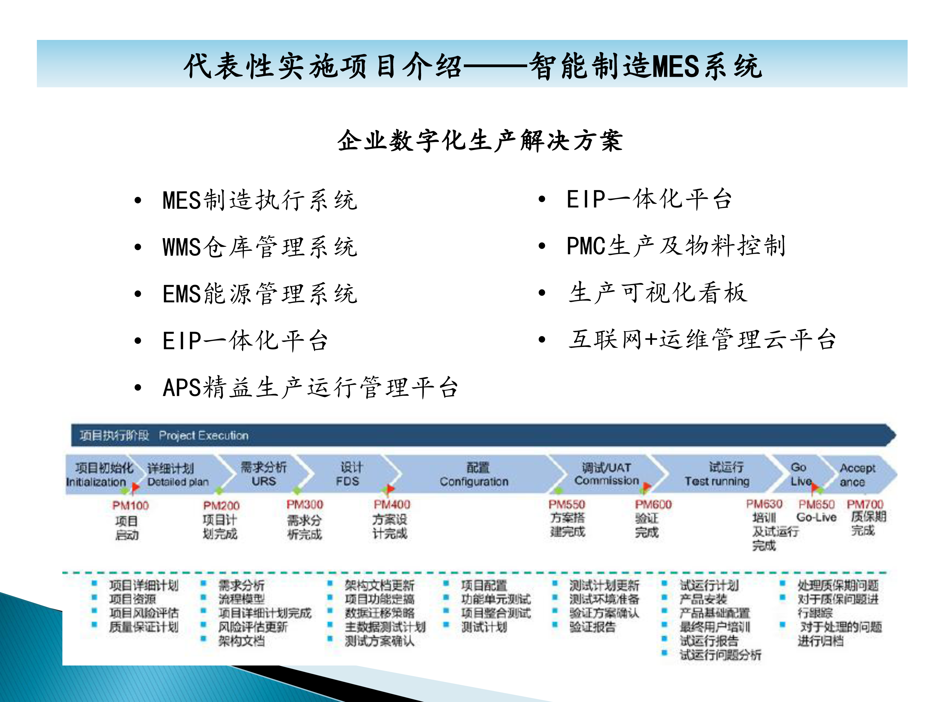 秦皇岛六合科技项目业绩介绍-35